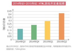 定制手机电玩游戏价格解析-成本因素与市场定价策略