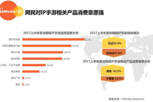 主流手机游戏平台优劣势分析-选择最佳游戏体验方案