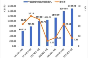 手机游戏赚钱攻略，掌握技巧实现收益最大化-游戏选择解析
