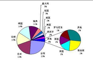 手机游戏App制作全解析-从构思到发布