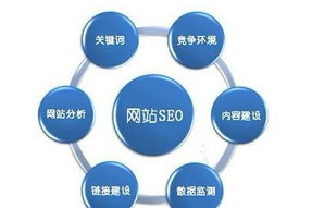 关键词优化,提升网站排名-SEO内容写作策略解析