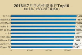 手机游戏性能榜单,全面解析各款设备性能表现-排行榜指南