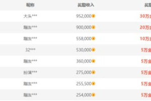 手机赚钱游戏排行榜，轻松赚钱新选择-热门游戏解析