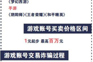 手机游戏账号交易平台，安全交易-解决方案解析