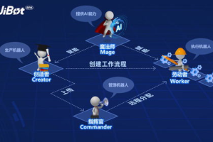 资源整合新趋势：如何在2025年把握资源管理先机？