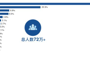 广播影视节目制作专业：创意与技术的完美融合