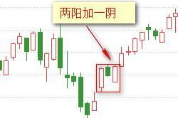 两阳夹一阴：揭秘这种经典K线组合的后续走势