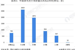 手机act游戏,发展趋势与优化策略解析