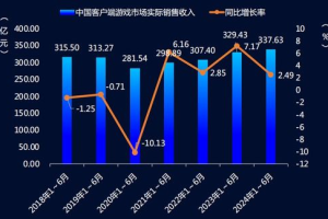 2025年小游戏市场分析：趋势、创新与机遇