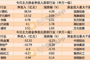 元宝能卖钱的手机游戏,实现财富增值的途径解析