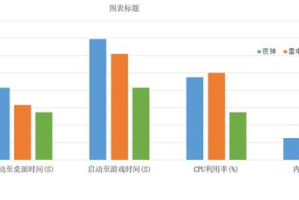 手机游戏模拟器性能对比-哪个模拟器更适合你