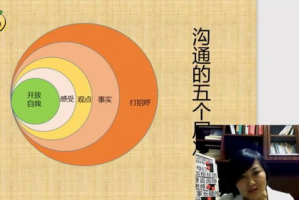 亲密爱人：如何在2025年打造和谐共生的情感关系？
