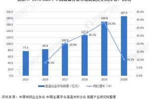 探索造手机的游戏：市场现状与发展趋势
