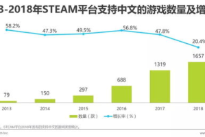 热门单机游戏手机游戏, 提供最佳离线娱乐体验-游戏推荐与评测