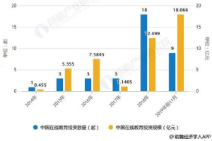 手机游戏棋牌开发,市场趋势与关键技术解析