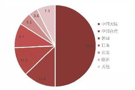 中国影视行业：从模仿到创新，我们走了多远？
