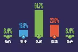 2025年小游戏产业洞察：现象级产品背后的市场趋势