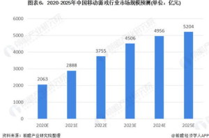 外国手机游戏,全球文化融合-市场趋势与玩家体验分析