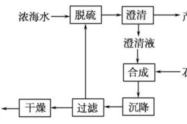 QQ游戏大厅手机版下载与安装指南