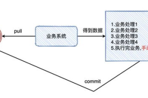 手机游戏托的成本与效益分析-是否值得投资