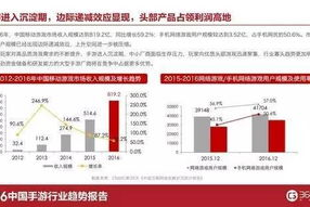 2D手机游戏,探索无限乐趣-优化体验与趋势分析