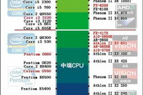 游戏手机性能测评，探索极致体验的秘密-专业分析报告