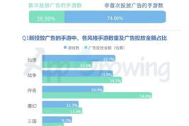 手游手机版游戏优化策略与设备选择解析