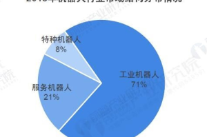 影视行业自查报告：我们真的在创造价值吗？