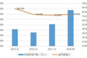 手机数字游戏,发展趋势与设计策略-玩家体验最大化解析