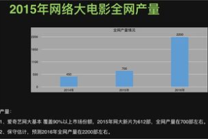 影视版权投资：是金矿还是陷阱？