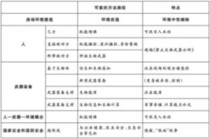 无人区编码6229：天子视角解码天下大事