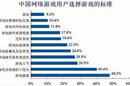 十大安卓手机大型单机游戏-精选推荐与深度解析