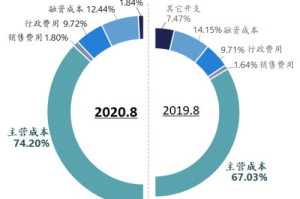 44800万达影视院线：电影迷的终极朝圣地