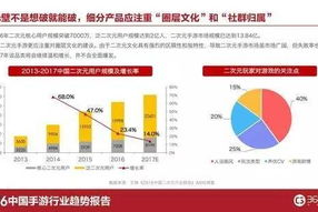 手机版游戏,发展趋势与优化策略-解决方案解析