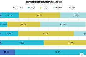 好玩儿的苹果手机游戏，乐趣无限-解决方案解析