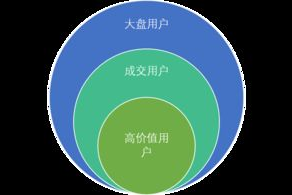 手机游戏刷推广,高效提升游戏知名度的策略解析