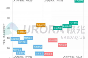 探索手机即时战略游戏新领域-十大经典之作解析