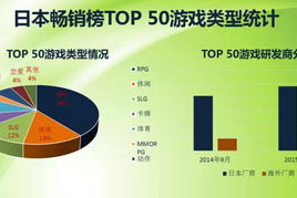 2025年RPG游戏风云榜：盘点那些让你沉浸其中的奇幻世界