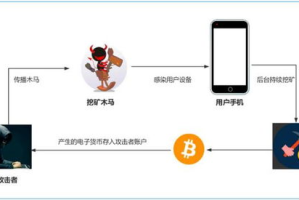 手机挂机挖矿赚钱游戏，轻松赚钱新途径-游戏选择与攻略解析