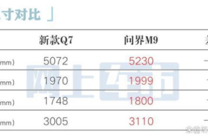 一千块钱打造梦想影视墙：如何用有限预算打造惊艳家庭影院？