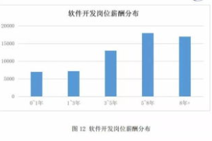 北京影视招聘：机遇与挑战并存的行业风口