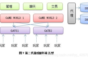 手机游戏服务端开发要点与优化策略解析