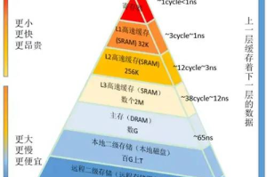 高性能手机挑选指南，游戏玩家必备-性能与体验全面解析