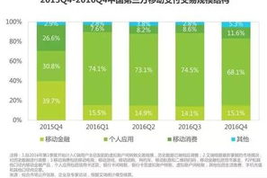最火爆手机网络游戏,玩家热衷背后的秘密-深度解析