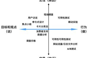 手机棋类游戏平台开发,用户体验优化-技术实现与策略解析