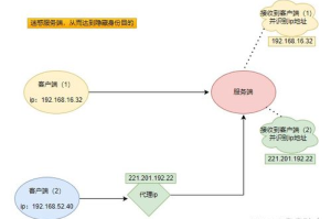 国内代理IP免费安卓应用选择与安全使用指南