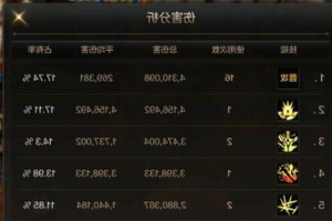转职觉醒类手机游戏,探索角色成长奥秘-玩家必备指南