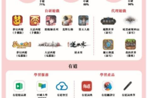 网易手机游戏人数增长分析-用户规模与市场趋势