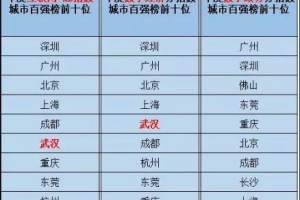 手机游戏下载排行榜单，挑选热门游戏不再困难