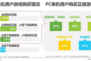 手机单机游戏车辆的魅力与优化策略-为玩家打造极致体验